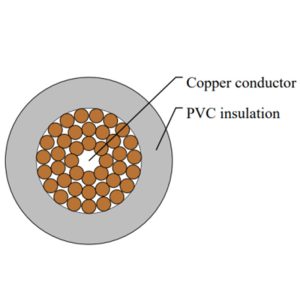 AV-Automotive Cable