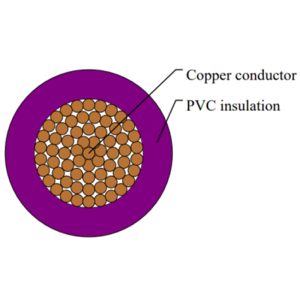 AVS-Automotive Cable