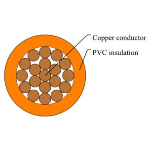 AVSS-Automotive Cable