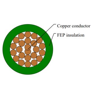 FLR6Y-B  Automotive Cable