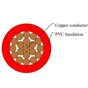 FLRY-A  Automotive Cable