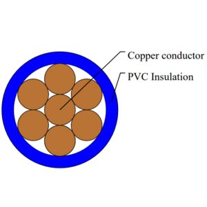 FLY Automotive Cable