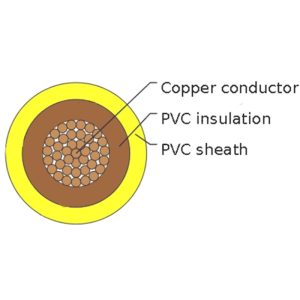 FLYY Single-Core Automotive Cable