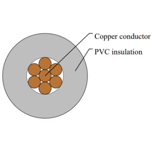 GPT Automotive Cable