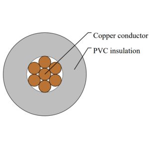 HDT Automotive Cable