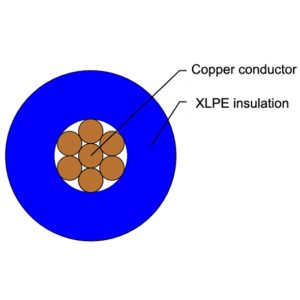 SXL Automotive Cable