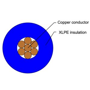 TXL Automotive Cable